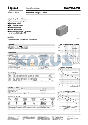 RT33L024 datasheet - Power PCB Relay RT1 Inrush