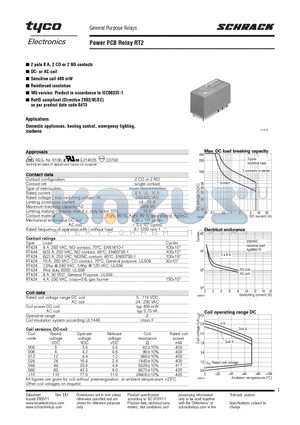 RT424615 datasheet - Power PCB Relay RT2