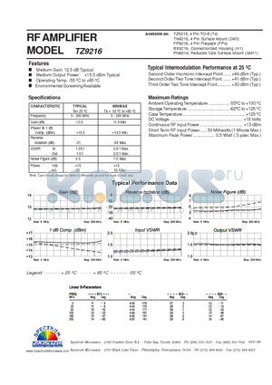 TZ9216 datasheet - RF AMPLIFIER