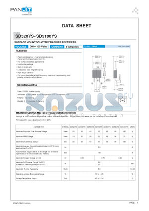 SD5100YS datasheet - SURFACE MOUNT SCHOTTKY BARRIER RECTIFIERS