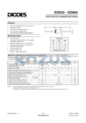 SD830 datasheet - 8.0A SCHOTTKY BARRIER RECTIFIERS