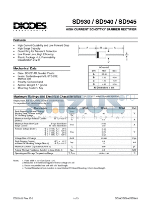 SD930 datasheet - HIGH CURRENT SCHOTTKY BARRIER RECTIFIER