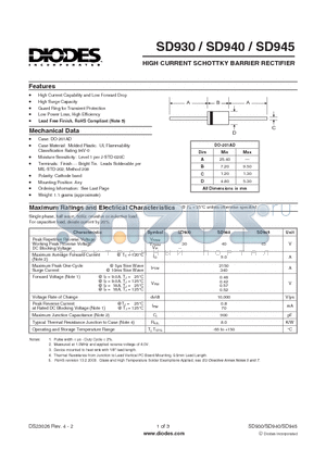 SD940-T datasheet - HIGH CURRENT SCHOTTKY BARRIER RECTIFIER