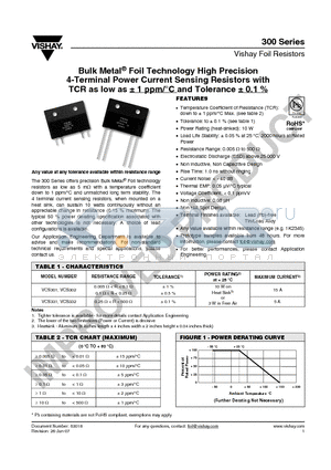 VCS301 datasheet - Bulk Metal^ Foil Technology High Precision 4-Terminal Power Current Sensing Resistors with TCR as low as a 1 ppm/`C and Tolerance a 0.1 %