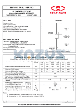 SSF3AG datasheet - ULTRAFAST EFFICIENT GLASS PASSIVATED RECTIFIER VOLTAGE:50 TO 400V CURRENT: 3.0A