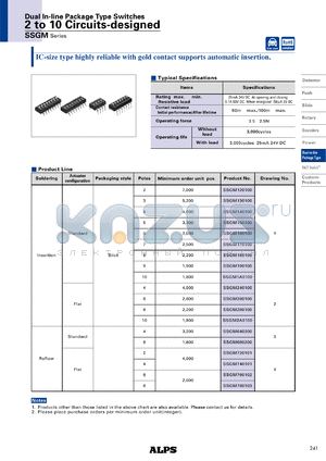 SSGM120100 datasheet - Dual In-line Package Type Switches
