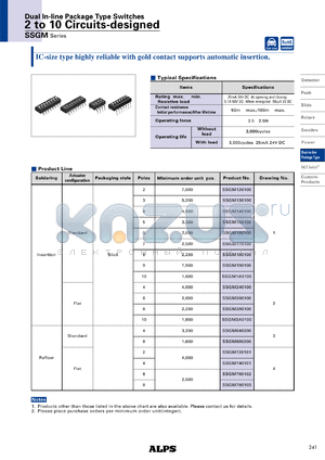 SSGM760102 datasheet - Dual In-line Package Type Switches