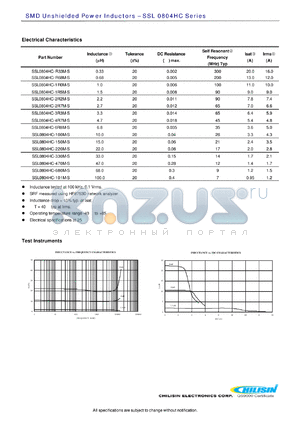 SSL0804HC-6R8M-S datasheet - SMD Unshielded Power Inductors