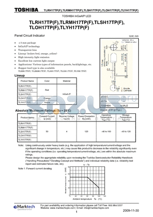 TLSH17TP datasheet - Panel Circuit Indicator