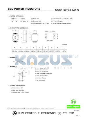 SDB1608-102KF-12 datasheet - SMD POWER INDUCTORS SDB1608