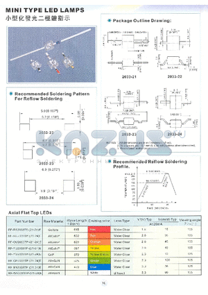 RF-BN2033TP-23E datasheet - MINI TYPE LED LAMPS