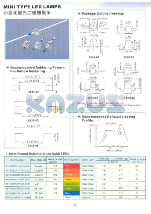 RF-GP2033TP-04E datasheet - MINI TYPE LED LAMPS