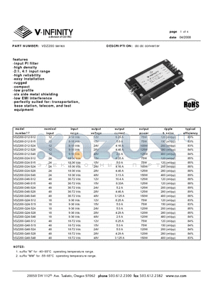 VDZ200-Q48-S24 datasheet - dc-dc converter