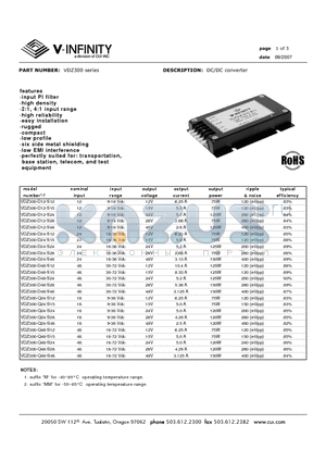 VDZ300-Q48-S15 datasheet - DC/DC converter
