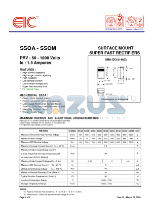 SSOK datasheet - SURFACE MOUNT SUPER FAST RECTIFIERS