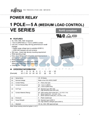 VE-12HS-K-HV-VD datasheet - POWER RELAY 1 POLE-5 A (MEDIUM LOAD CONTROL)