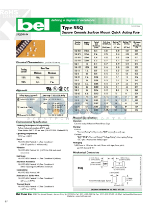 SSQ2 datasheet - Square Ceramic Surface Mount Quick Acting Fuse