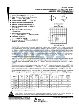 TLV2304ID datasheet - FAMILY OF NANOPOWER OPERATIONAL AMPLIFIERS AND OPEN DRAIN COMPARATORS