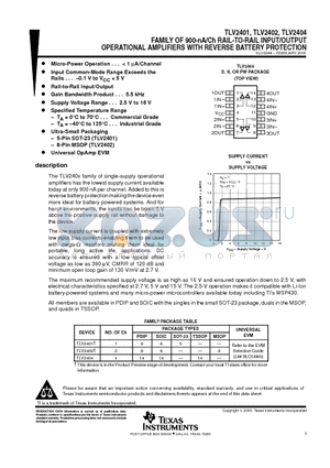 TLV2402IDGK datasheet - FAMILY OF 900-nA/Ch RAIL-TO-RAIL INPUT/OUTPUT OPERATIONAL AMPLIFIERS WITH REVERSE BATTERY PROTECTION