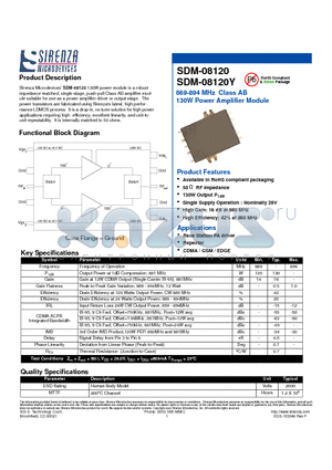 SDM-08120Y datasheet - 869-894 MHz Class AB 130W Power Amplifier Module