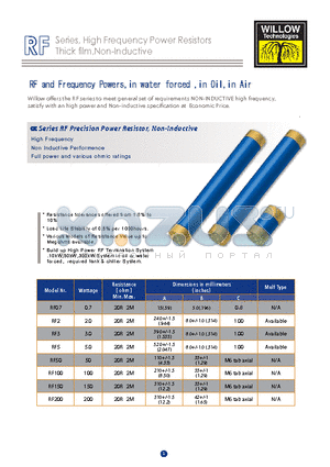 RF5 datasheet - Series, High Frequency Power Resistors Thick film,Non-Inductive