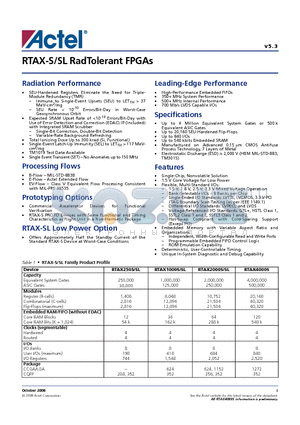 RTAX1000-SLB624B datasheet - RTAX-S/SL RadTolerant FPGAs