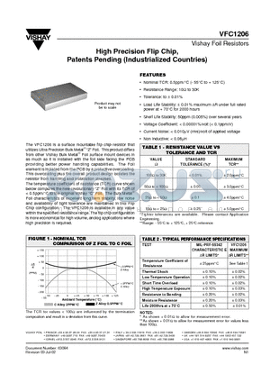 VFC1206RFBT datasheet - High Precision Flip Chip, Patents Pending (Industrialized Countries)