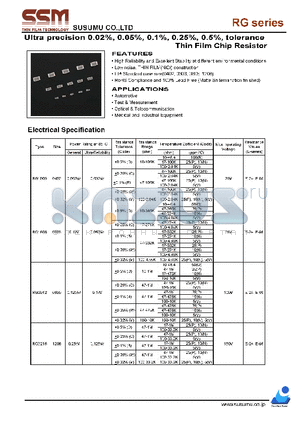 RG1006P104WT5 datasheet - THIN FILM CHIP RESISTOR