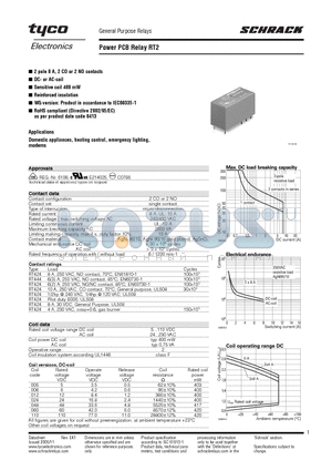 RTE24524 datasheet - Power PCB Relay RT2