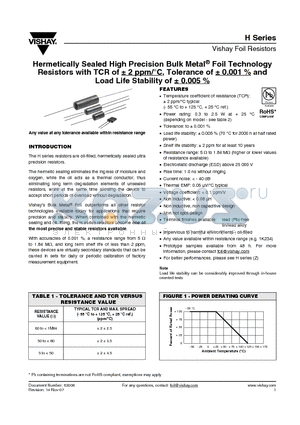 VHA518-10 datasheet - Hermetically Sealed High Precision Bulk Metal^ Foil Technology Resistors with TCR of a 2 ppm/`C, Tolerance of a 0.001 % and