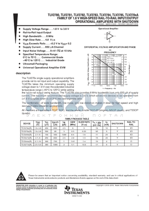 TLV2781 datasheet - FAMILY OF 1.8V HIGH SPEED RAIL TO RAIL INPUT OUTPUT OPERATIONAL AMPLIFIERS WITH SHUTDOWN