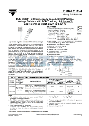 VHD144T2KTCR2FFB datasheet - Bulk Metal^ Foil Hermetically sealed, Small Package, Voltage Dividers with TCR Tracking of 0.1 ppm/`C and Tolerance Match down to 0.001 %