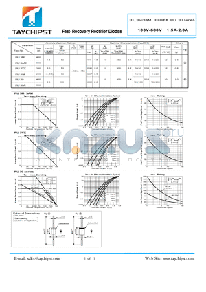 RU30Z datasheet - Fast-Recovery Rectifier Diodes