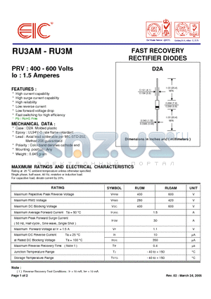 RU3AM datasheet - FAST RECOVERY RECTIFIER DIODES