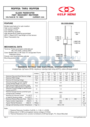RGPP2J datasheet - GLASS PASSIVATED FAST RECOVERY RECTIFIER VOLTAGE:50 TO 1000V CURRENT: 2.0A