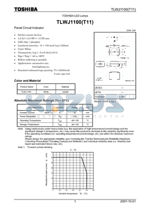 TLWJ1100 datasheet - Panel Circuit Indicator