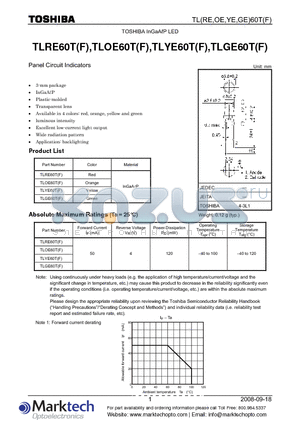 TLYE60TF datasheet - Panel Circuit Indicators