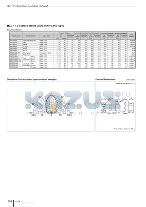 SEC1803C datasheet - 3.0  1.5 Surface Mount LEDs (Inner Lens Type)