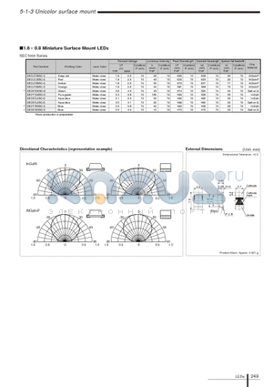 SECU1205C-S datasheet - 1.6  0.8 Miniature Surface Mount LEDs