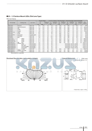 SECU1701C datasheet - 3.0  1.5 Surface Mount LEDs (Flat Lens Type)