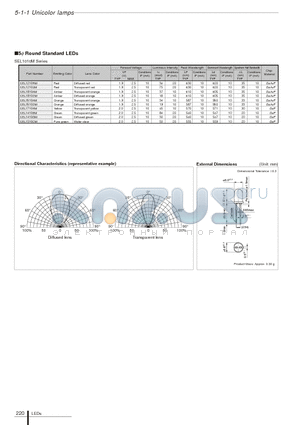 SEL1710KM datasheet - 5phi Round Standard LEDs