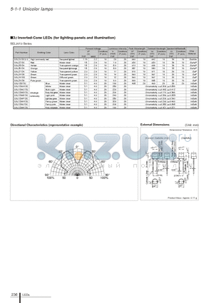 SEL2913K datasheet - 3phi Inverted-Cone LEDs (for lighting-panels and illumination)