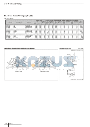 SEL2915A datasheet - 3phi Round Narrow Viewing Angle LEDs