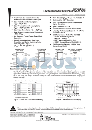 SN74AUP1G32 datasheet - LOW-POWER SINGLE 2-INPUT POSITIVE-OR GATE