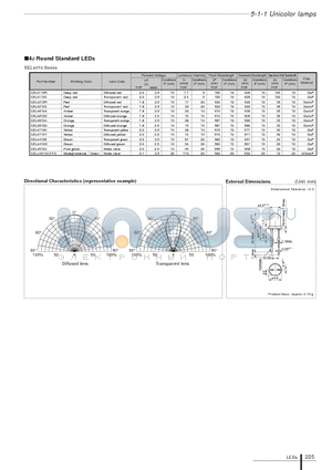 SEL4910D datasheet - 4phi Round Standard LEDs