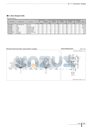 SEL4928A datasheet - 3.1phi Bow Shaped LEDs