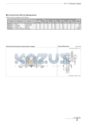 SEL6013 datasheet - 3phi Inverted-Cone LEDs (for lighting-panels)