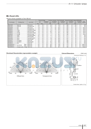 SEL6210R datasheet - 3phi Round LEDs