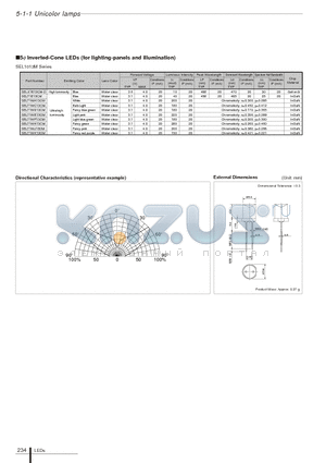 SELT1E13CM datasheet - 5phi Inverted-Cone LEDs (for lighting-panels and illumination)