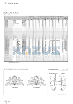 SELT2WE10C datasheet - 3phi Round Standard LEDs